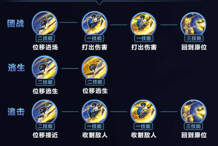 王者荣耀全村的希望教学(王者荣耀全村的希望名字)-第4张图片-于都网 王者荣耀全村的希望教学(王者荣耀全村的希望名字)-第4张图片-于都网
