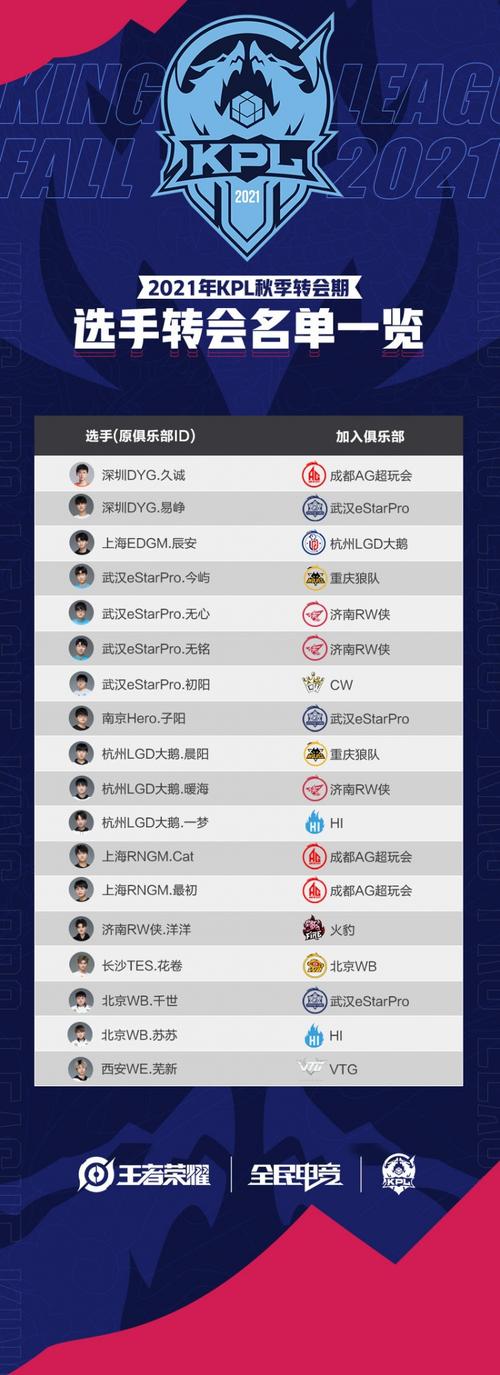 王者荣耀战队网名大全,王者战队名字大全 唯美-第5张图片-于都网 王者荣耀战队网名大全,王者战队名字大全 唯美-第5张图片-于都网