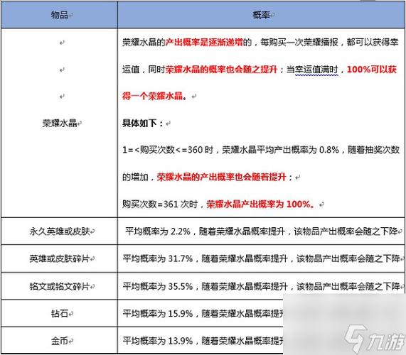 王者荣耀抽奖攻略,王者荣耀抽奖程序-第4张图片-于都网 王者荣耀抽奖攻略,王者荣耀抽奖程序-第4张图片-于都网