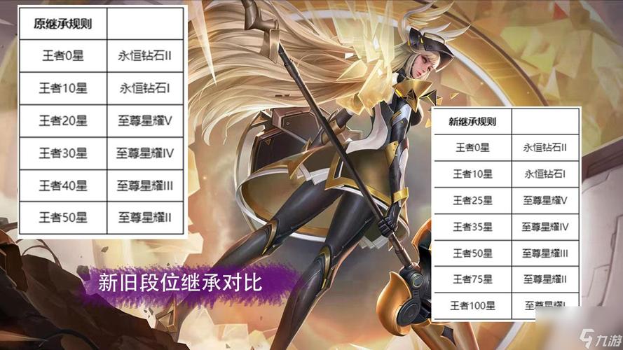 王者荣耀凤凰女王攻略图 - 王者荣耀凤求凰展示视频-第2张图片-于都网 王者荣耀凤凰女王攻略图 - 王者荣耀凤求凰展示视频-第2张图片-于都网