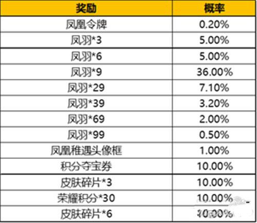 王者荣耀凤凰女王攻略图 - 王者荣耀凤求凰展示视频-第4张图片-于都网 王者荣耀凤凰女王攻略图 - 王者荣耀凤求凰展示视频-第4张图片-于都网