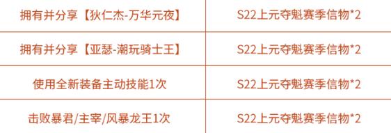 王者荣耀信物兑换攻略,王者荣耀信物兑换攻略大全-第4张图片-于都网 王者荣耀信物兑换攻略,王者荣耀信物兑换攻略大全-第4张图片-于都网