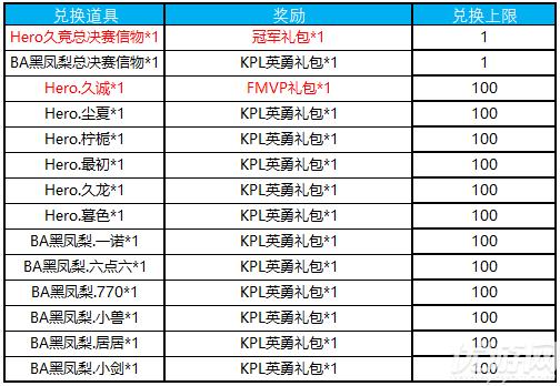 王者荣耀信物兑换攻略,王者荣耀信物兑换攻略大全-第5张图片-于都网 王者荣耀信物兑换攻略,王者荣耀信物兑换攻略大全-第5张图片-于都网
