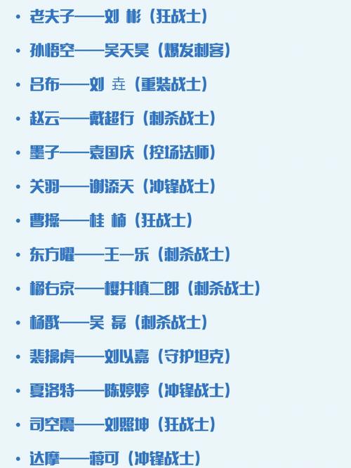 王者荣耀声优大全 - 王者荣耀声优合集-第7张图片-于都网 王者荣耀声优大全 - 王者荣耀声优合集-第7张图片-于都网