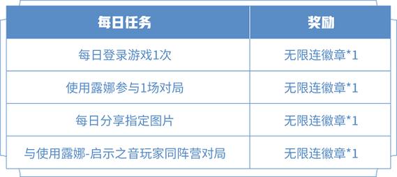 王者荣耀双模型教学视频 - 王者荣耀双边体系是什么意思-第4张图片-于都网 王者荣耀双模型教学视频 - 王者荣耀双边体系是什么意思-第4张图片-于都网