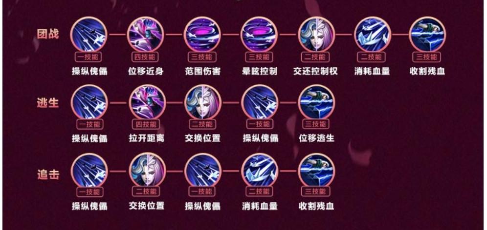 王者荣耀最强攻略,王者最新攻略-第5张图片-于都网 王者荣耀最强攻略,王者最新攻略-第5张图片-于都网