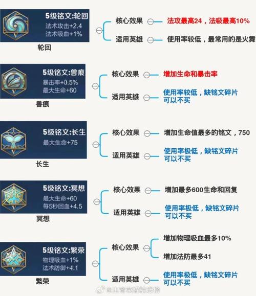 王者荣耀的铭文攻略,王者荣耀里面的铭文怎么搭配-第4张图片-于都网 王者荣耀的铭文攻略,王者荣耀里面的铭文怎么搭配-第4张图片-于都网