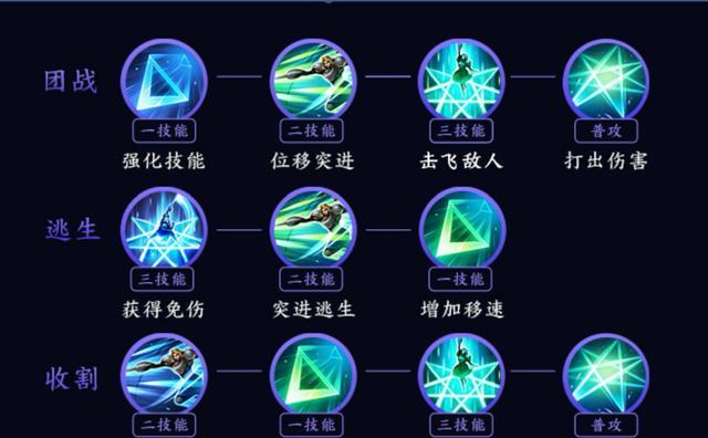 王者荣耀夏洛特教学视频(王者荣耀夏洛特技巧视频)-第6张图片-于都网 王者荣耀夏洛特教学视频(王者荣耀夏洛特技巧视频)-第6张图片-于都网