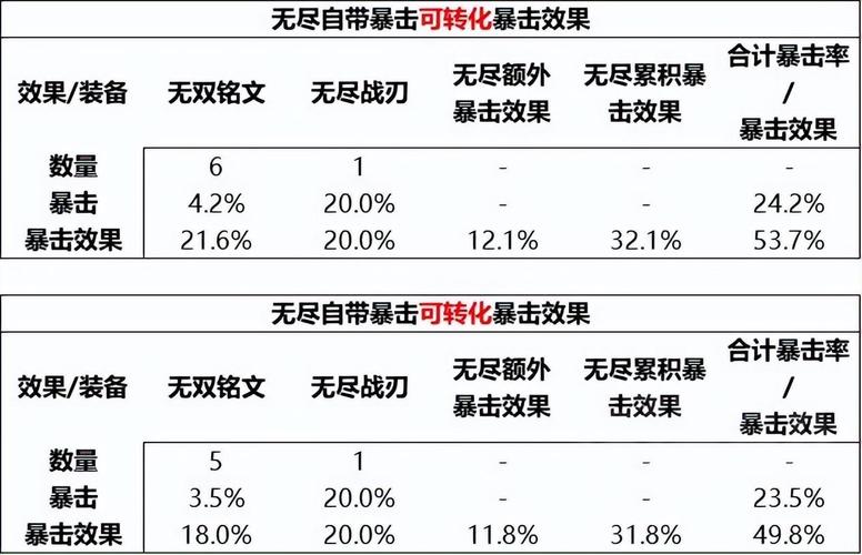 王者荣耀武器合成公式攻略(王者荣耀武器合成技巧)-第1张图片-于都网 王者荣耀武器合成公式攻略(王者荣耀武器合成技巧)-第1张图片-于都网
