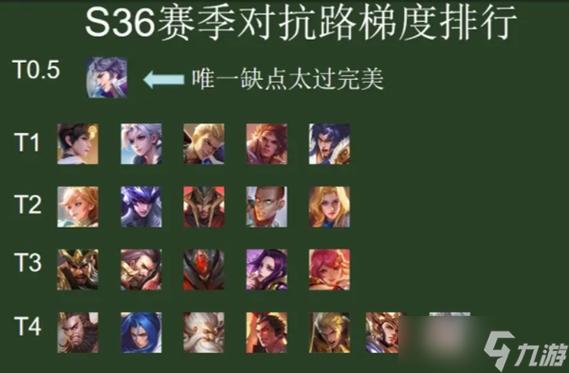 王者荣耀靶场攻略技巧,王者荣耀靶场在哪-第6张图片-于都网 王者荣耀靶场攻略技巧,王者荣耀靶场在哪-第6张图片-于都网