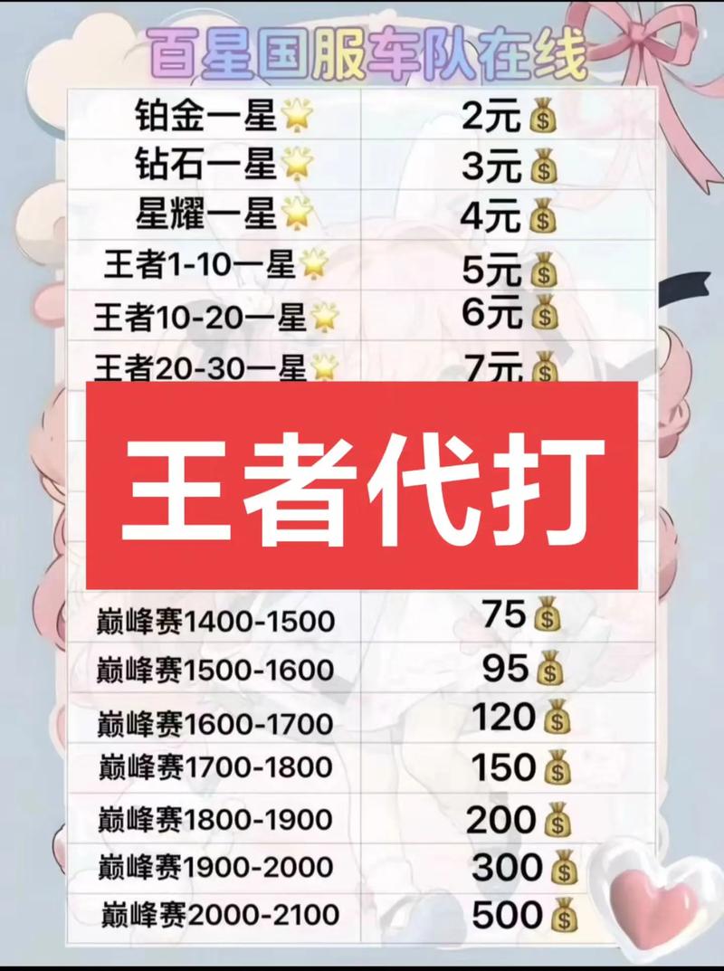 王者荣耀代打攻略 - 王者荣耀代打攻略app