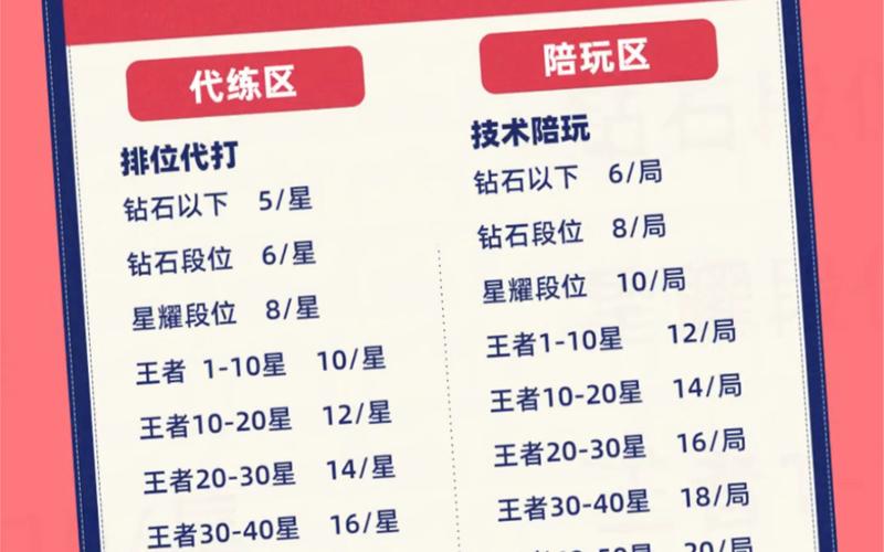 王者荣耀代打攻略 - 王者荣耀代打攻略app-第3张图片-于都网 王者荣耀代打攻略 - 王者荣耀代打攻略app-第3张图片-于都网