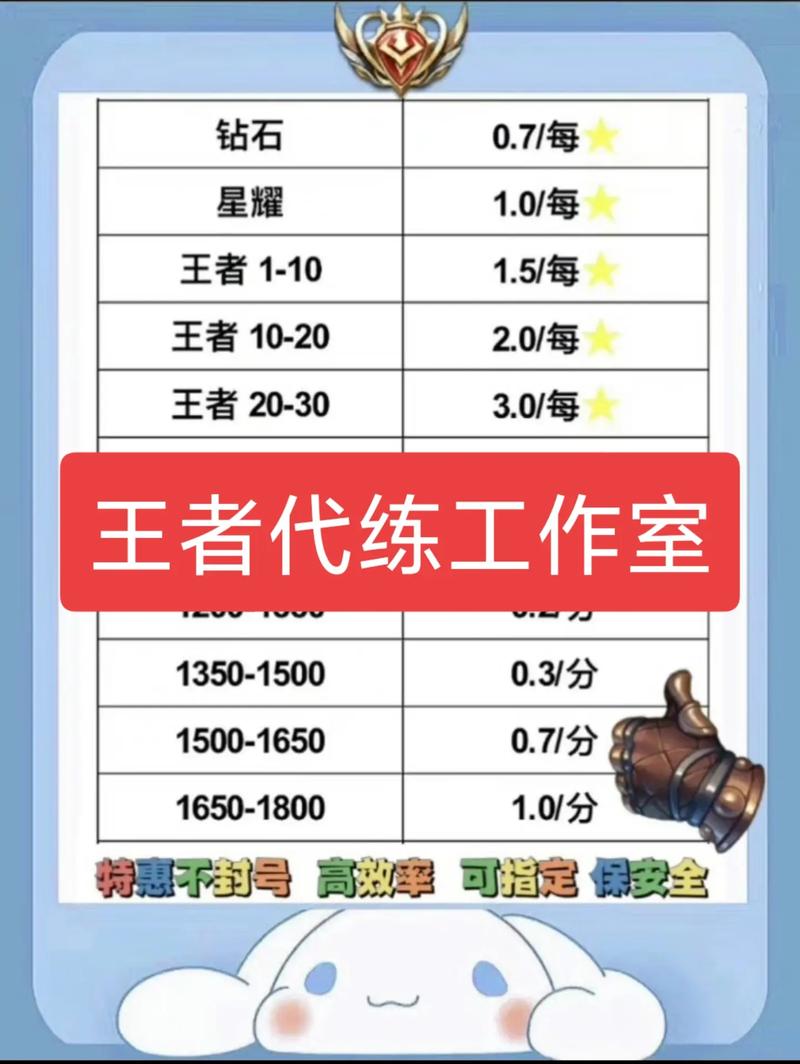 王者荣耀代打攻略 - 王者荣耀代打攻略app-第4张图片-于都网 王者荣耀代打攻略 - 王者荣耀代打攻略app-第4张图片-于都网