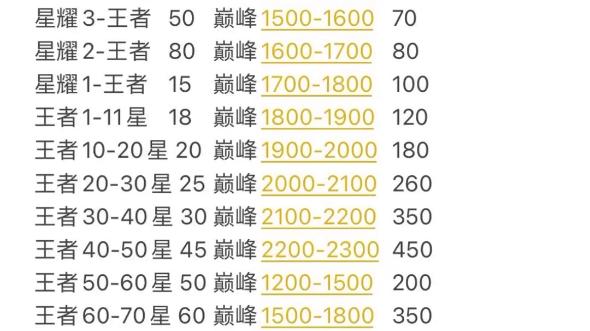 王者荣耀代打攻略 - 王者荣耀代打攻略app-第5张图片-于都网 王者荣耀代打攻略 - 王者荣耀代打攻略app-第5张图片-于都网