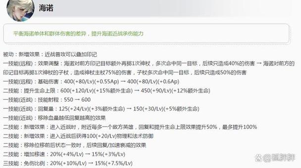精灵盛典王者荣耀攻略，精灵盛典答案-第2张图片-于都网