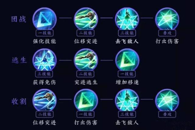 王者荣耀细节教学夏洛特,王者荣耀夏洛特操作技巧-第2张图片-于都网 王者荣耀细节教学夏洛特,王者荣耀夏洛特操作技巧-第2张图片-于都网