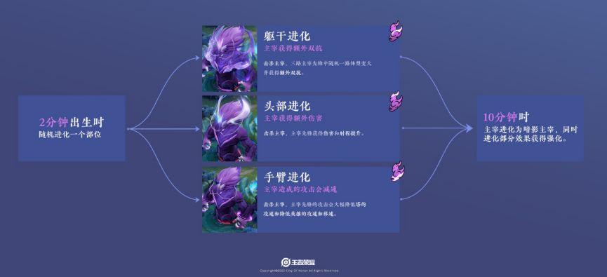 王者荣耀进化教学在哪看 - 王者的进化有什么用-第3张图片-于都网 王者荣耀进化教学在哪看 - 王者的进化有什么用-第3张图片-于都网