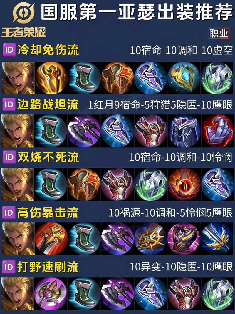 王者荣耀攻略亚瑟（王者荣耀亚瑟王攻略）