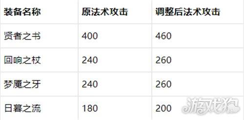 王者荣耀黑龙攻略视频,王者荣耀边路黑龙-第2张图片-于都网 王者荣耀黑龙攻略视频,王者荣耀边路黑龙-第2张图片-于都网