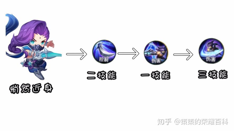 王者荣耀教学模式兰陵王,兰陵王教学视频2020-第5张图片-于都网 王者荣耀教学模式兰陵王,兰陵王教学视频2020-第5张图片-于都网