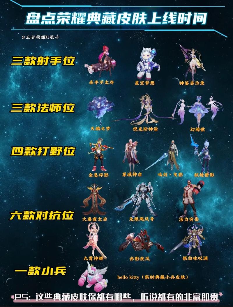 王者荣耀皮肤费用大全(王者荣耀皮肤费用大全列表2024)-第4张图片-于都网 王者荣耀皮肤费用大全(王者荣耀皮肤费用大全列表2024)-第4张图片-于都网