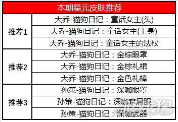 王者荣耀舰船攻略图 - 王者荣耀舰船攻略图文-第5张图片-于都网 王者荣耀舰船攻略图 - 王者荣耀舰船攻略图文-第5张图片-于都网