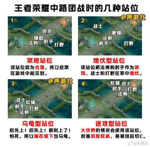 王者荣耀团战攻略，王者荣耀团战攻略