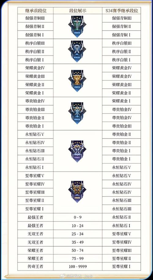 王者荣耀抽金牌攻略,王者荣耀拿金牌技巧-第3张图片-于都网 王者荣耀抽金牌攻略,王者荣耀拿金牌技巧-第3张图片-于都网