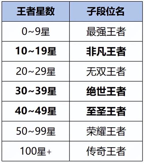 王者荣耀抽金牌攻略,王者荣耀拿金牌技巧-第4张图片-于都网 王者荣耀抽金牌攻略,王者荣耀拿金牌技巧-第4张图片-于都网