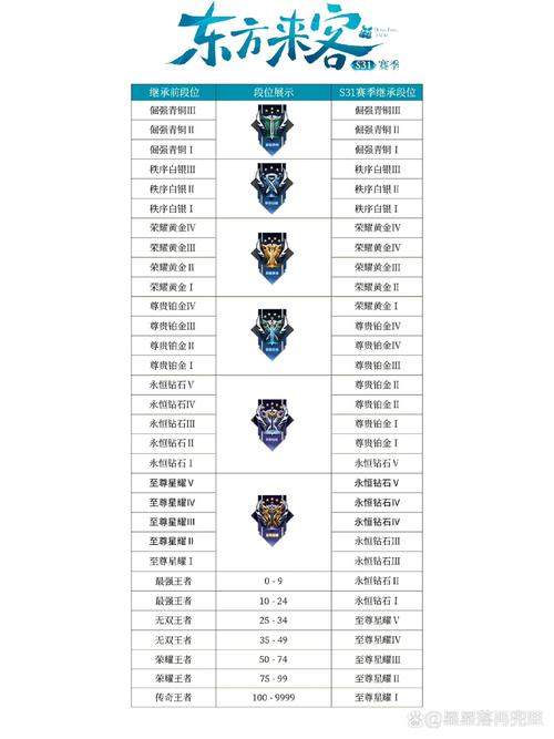 王者荣耀找五虎攻略,王者荣耀找五虎攻略视频-第4张图片-于都网 王者荣耀找五虎攻略,王者荣耀找五虎攻略视频-第4张图片-于都网