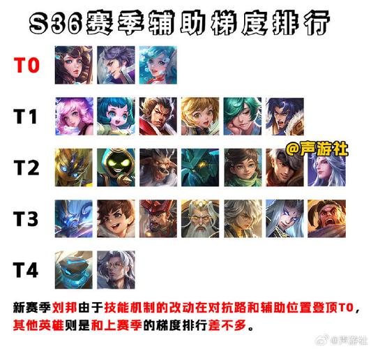 王者荣耀铺助大全 - 王者荣耀辅助货源站-第8张图片-于都网