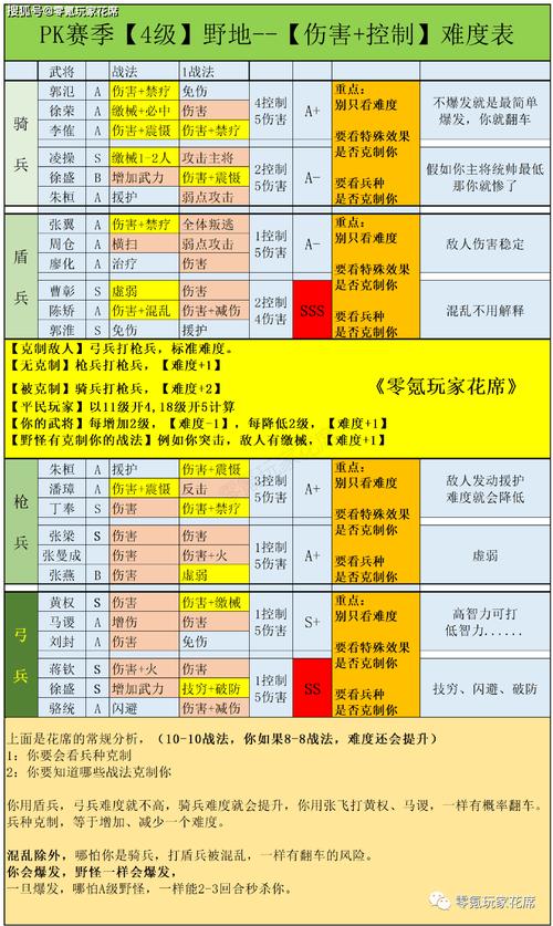 王者荣耀开荒技巧攻略,王者荣耀开局怎么打才有优势-第3张图片-于都网 王者荣耀开荒技巧攻略,王者荣耀开局怎么打才有优势-第3张图片-于都网