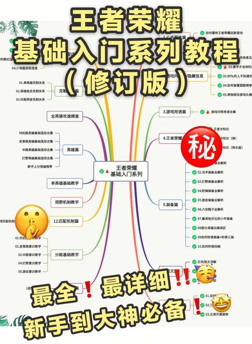 王者荣耀新手实战攻略,王者 新手攻略-第1张图片-于都网 王者荣耀新手实战攻略,王者 新手攻略-第1张图片-于都网