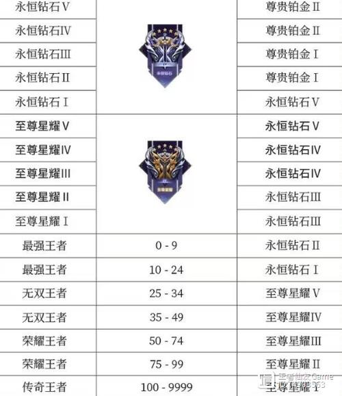 王者荣耀金蝉印记攻略（王者荣耀金蝉是什么意思）