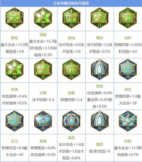 王者荣耀376铭文攻略,王者荣耀376铭文攻略大全-第5张图片-于都网 王者荣耀376铭文攻略,王者荣耀376铭文攻略大全-第5张图片-于都网