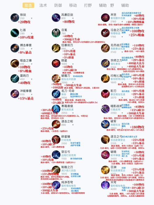 王者荣耀旧版装备大全(王者老版本装备图片)-第3张图片-于都网 王者荣耀旧版装备大全(王者老版本装备图片)-第3张图片-于都网