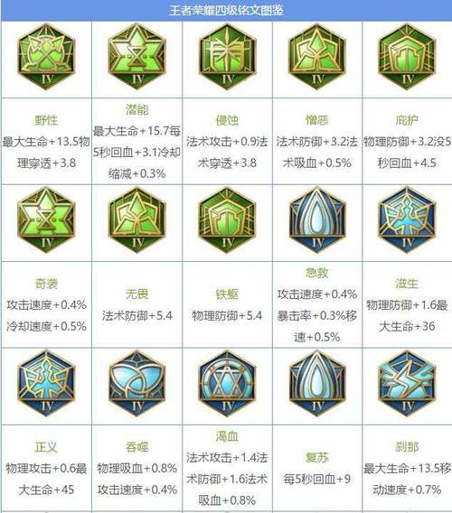 王者荣耀铭文搭配大全(王者荣耀的铭文搭配大全)-第3张图片-于都网 王者荣耀铭文搭配大全(王者荣耀的铭文搭配大全)-第3张图片-于都网