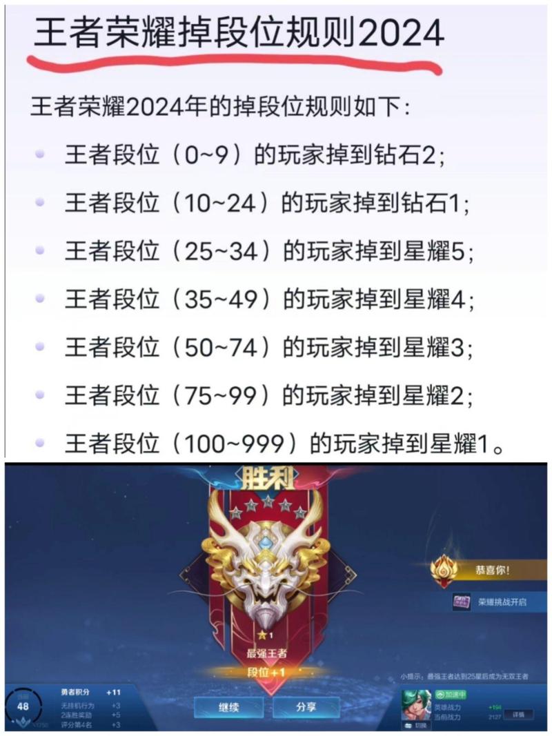 王者荣耀掉分具体攻略(王者荣耀掉分规则)-第2张图片-于都网 王者荣耀掉分具体攻略(王者荣耀掉分规则)-第2张图片-于都网