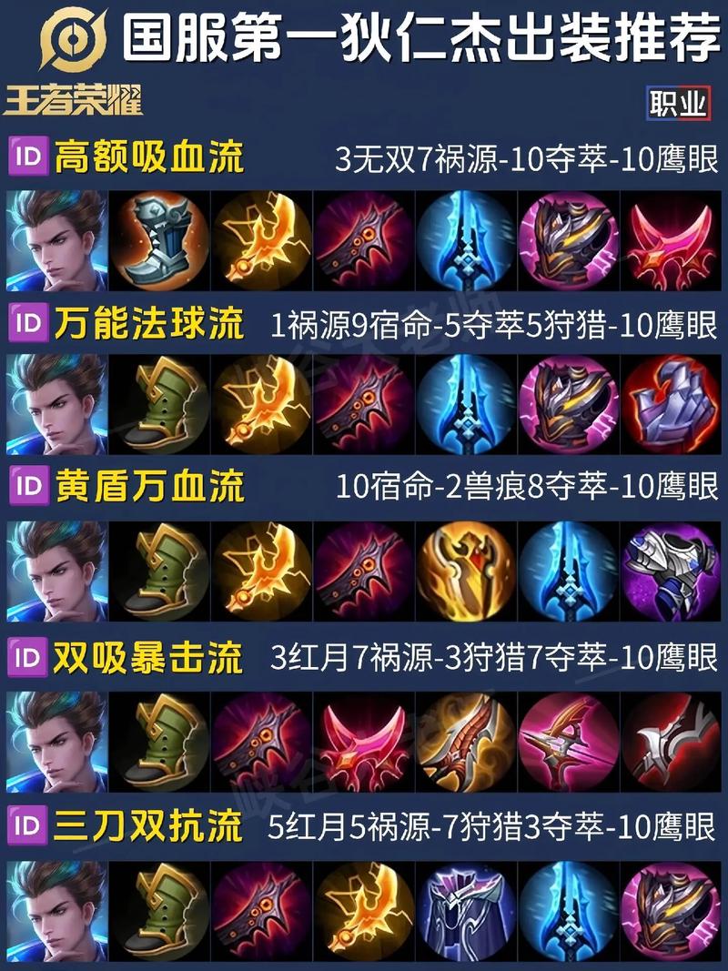 王者荣耀版狄仁杰攻略，王者荣耀版狄仁杰攻略大全