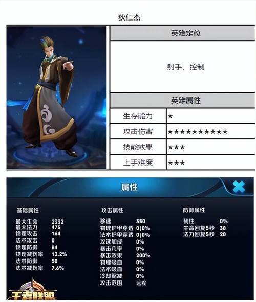 王者荣耀版狄仁杰攻略,王者荣耀版狄仁杰攻略大全-第2张图片-于都网 王者荣耀版狄仁杰攻略,王者荣耀版狄仁杰攻略大全-第2张图片-于都网