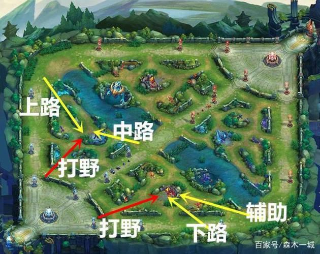 王者荣耀开瞬移视频教学 - 王者瞬移英雄-第3张图片-于都网