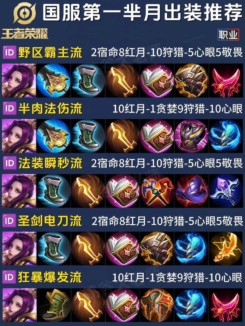 王者荣耀闵月攻略（王者闵月怎么厉害）-第6张图片-于都网