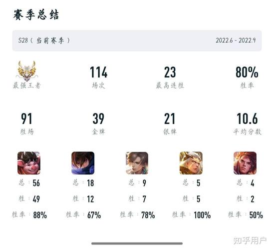 王者荣耀过人攻略 - 王者荣耀过关技巧-第7张图片-于都网 王者荣耀过人攻略 - 王者荣耀过关技巧-第7张图片-于都网