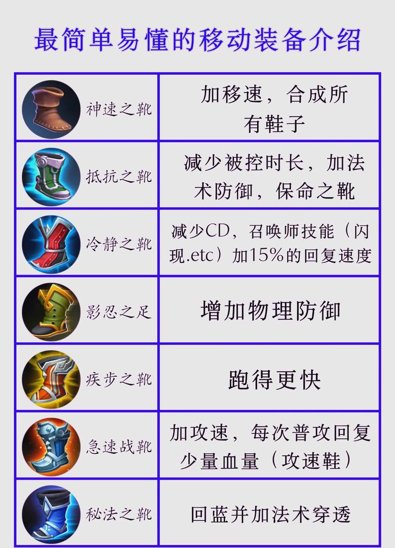 王者荣耀买装备攻略 - 王者荣耀装备买法技巧