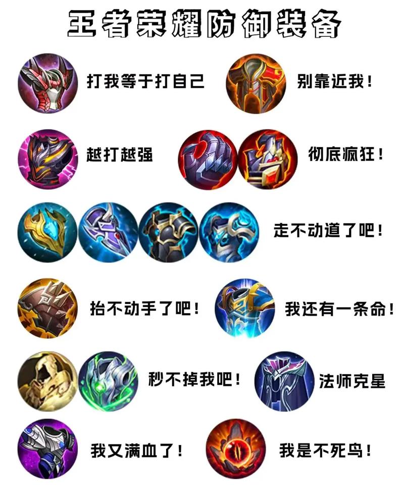 王者荣耀买装备攻略 - 王者荣耀装备买法技巧-第2张图片-于都网 王者荣耀买装备攻略 - 王者荣耀装备买法技巧-第2张图片-于都网