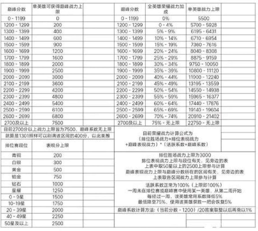 王者荣耀段位结算攻略(王者荣耀段位结算攻略最新)-第2张图片-于都网 王者荣耀段位结算攻略(王者荣耀段位结算攻略最新)-第2张图片-于都网