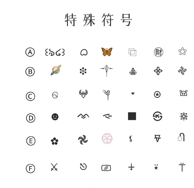 王者荣耀ios符号大全，王者荣耀ios稀有漂亮符号-第4张图片-于都网