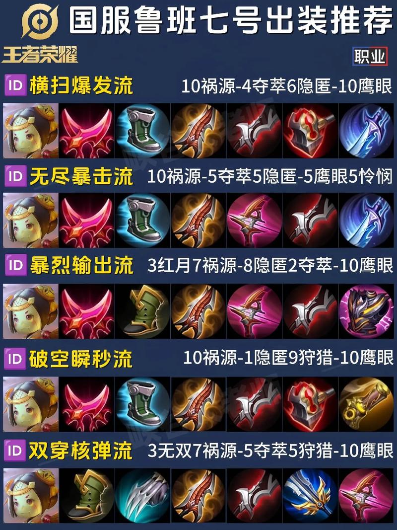 鲁班七号王者荣耀攻略,王者荣耀 鲁班七号攻略-第3张图片-于都网 鲁班七号王者荣耀攻略,王者荣耀 鲁班七号攻略-第3张图片-于都网