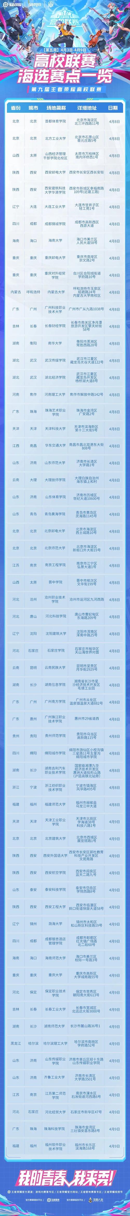 王者荣耀打篮球教学视频,王者荣耀打球图片-第2张图片-于都网 王者荣耀打篮球教学视频,王者荣耀打球图片-第2张图片-于都网