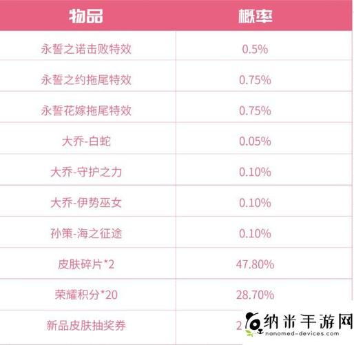 失落的童话王者荣耀攻略 - nga 失落的